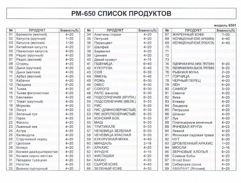 Изображение №1 - Влагомер KETT PM-650 - Элтемикс Агро