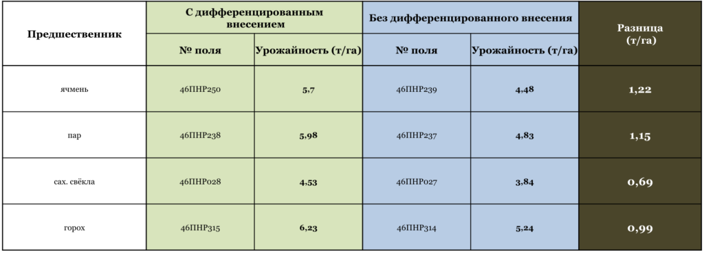 Изображение №1 - N-тестер 