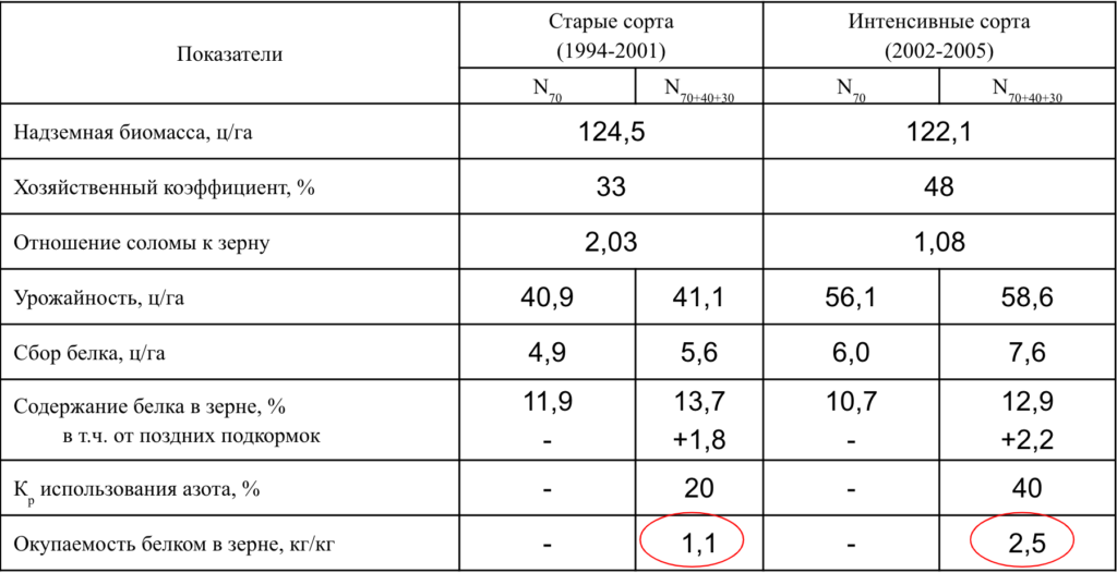 Изображение №3 - N-тестер 